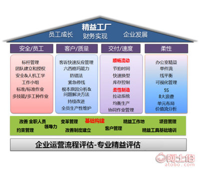 【上海昆山蘇州企業培訓顧問咨詢服務拓展訓練